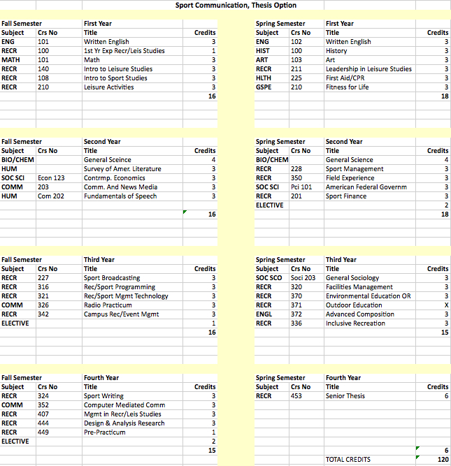 Thesis on event managment